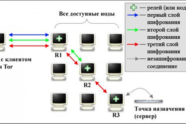 Блэкспрут ссылка тор 1blacksprut me