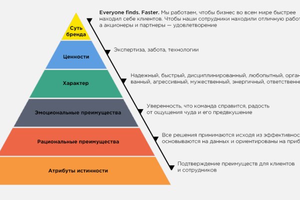 Тор blacksprut sait bsbotnet