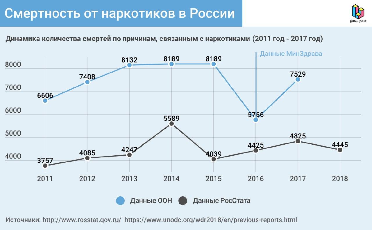 Bs знакомства официальный сайт